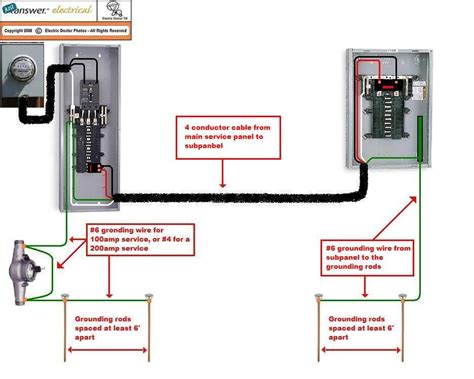 electric subpanel box for washer dryer|washing room breaker panel depth.